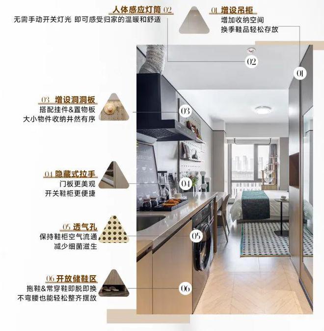 博鱼(中国)官方网站既要功用又要颜值租赁产物室内空间的晋级思绪(图3)