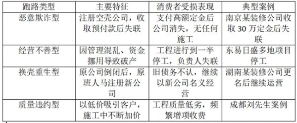 博鱼官方网站装修无忧秘笈-认准保证家平台