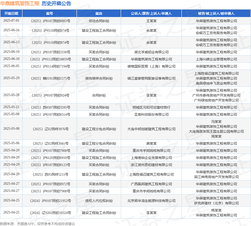 博鱼官方网站华鼎修建粉饰工程作为被告被上诉人的1起触及建立工程分包条约纠葛的诉讼(图1)