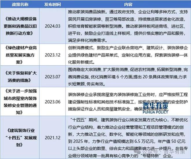 博鱼官方2025-2031年家居粉饰行业细分市场调研及投资可行性阐发陈述(图2)
