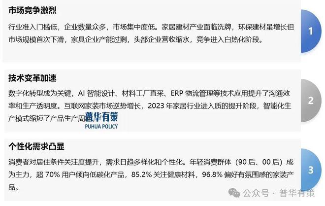 博鱼官方2025-2031年家居粉饰行业细分市场调研及投资可行性阐发陈述(图4)