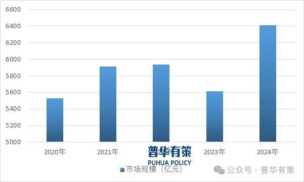 博鱼官方2025-2031年家居粉饰行业细分市场调研及投资可行性阐发陈述(图3)