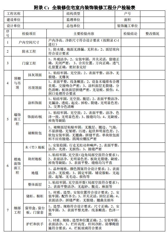 博鱼官网一槌定音！浙江室第全装修来了7月施行！(图5)