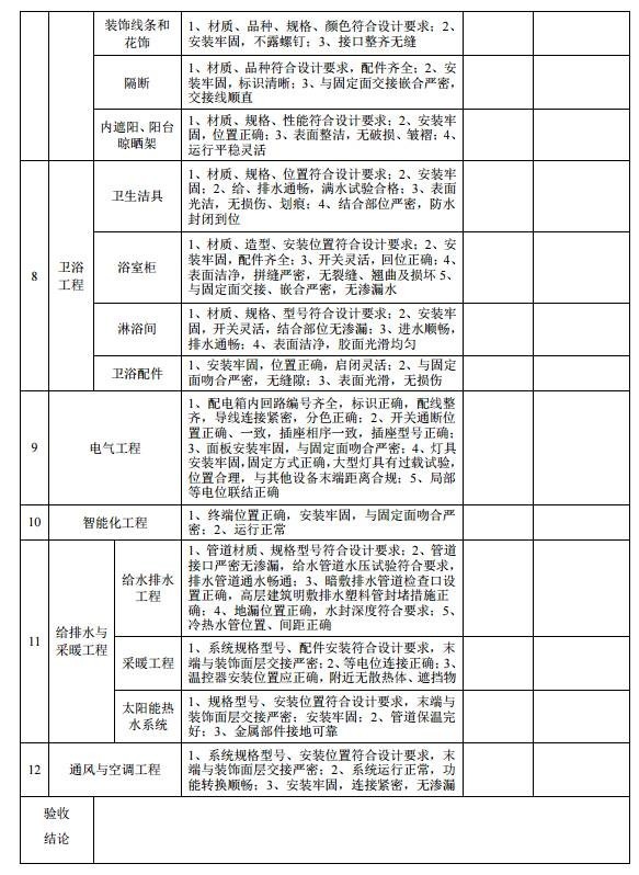 博鱼官网一槌定音！浙江室第全装修来了7月施行！(图6)
